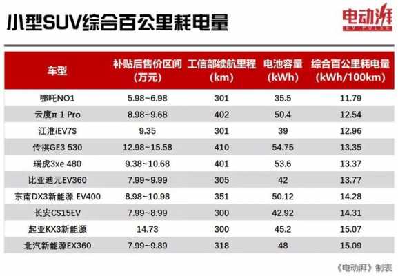 新能源汽车里程（新能源汽车里程排名）-图3