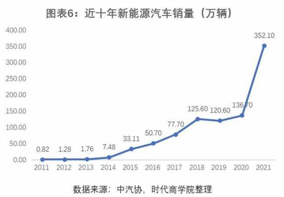 河北新能源汽车现状（河北新能源汽车保有量）-图3