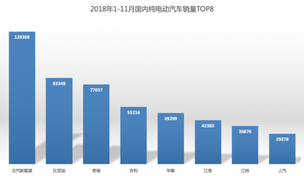 河北新能源汽车现状（河北新能源汽车保有量）