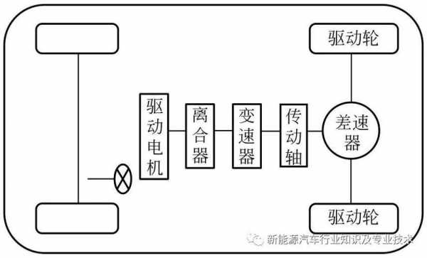 新能源汽车的驱动系统（新能源汽车的驱动系统主要由）-图2