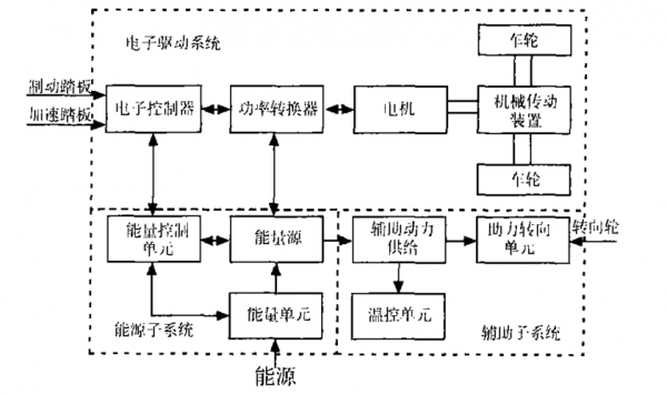 新能源汽车的驱动系统（新能源汽车的驱动系统主要由）-图3