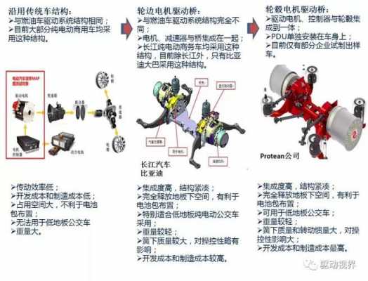 新能源汽车的驱动系统（新能源汽车的驱动系统主要由）