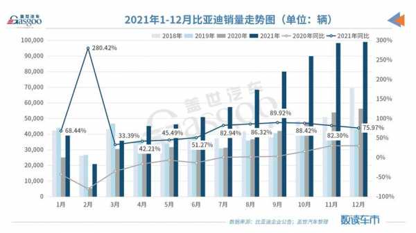 比亚迪新能源汽车营收（比亚迪新能源汽车销售占比）