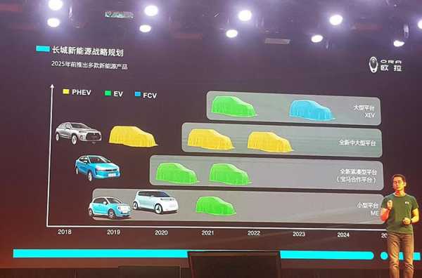 长城汽车新能源规划（长城汽车新能源规划图）-图2