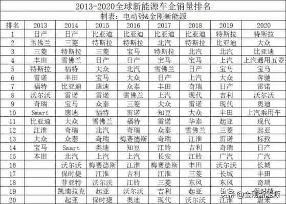 新能源纯电动汽车排名（新能源纯电动汽车排名自动关机）-图3