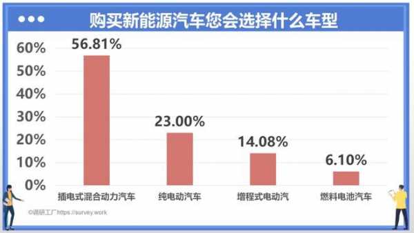 新能源汽车优势与好处（新能源汽车的优缺）-图3