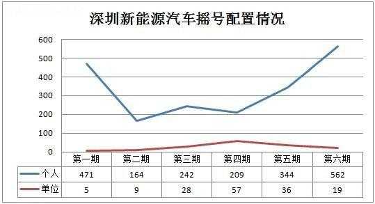 新能源汽车摇号比率（新能源汽车摇号排名排到哪一年）-图2