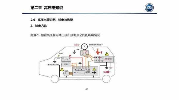 新能源汽车高压漏电（新能源汽车高压漏电传感器的分类和监测原理）-图3