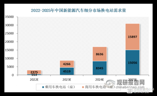 国家新能源汽车10.5（国家新能源汽车电池衰减标准）-图3