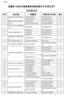 2016嘉定新能源汽车（嘉定区新能源汽车补贴车型目录）-图2