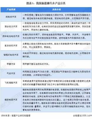 新能源汽车的划分（新能源汽车的划分依据）-图1