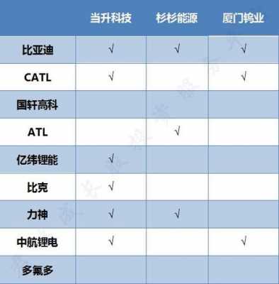 新能源汽车ATS的缩写（新能源atl和catl）