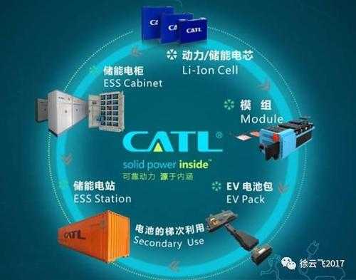 新能源汽车ATS的缩写（新能源atl和catl）-图2