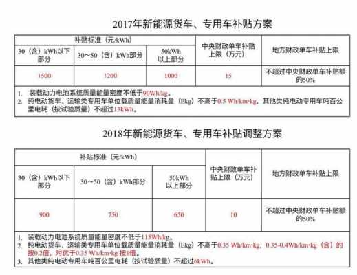 低速新能源载货汽车（低速新能源汽车政策）-图3