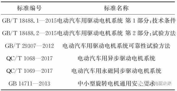 新能源汽车测试标准（新能源汽车的检测标准有哪些）-图3