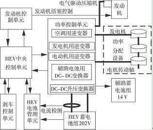 新能源汽车电桥电路（纯电动汽车电桥）-图2