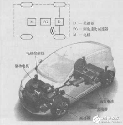 新能源汽车电桥电路（纯电动汽车电桥）-图3