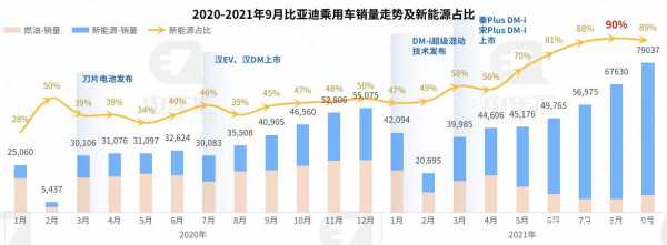 比亚迪新能源汽车订单（比亚迪新能源汽车订单班）-图1