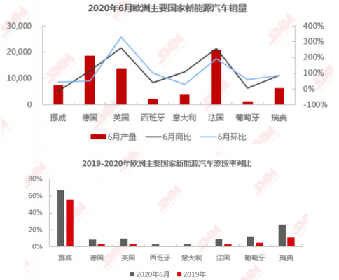 英国新能源汽车挑战（英国新能源汽车市场细分标准）-图2