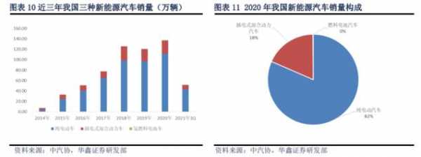 新能源汽车发展的困境（新能源汽车发展的困境和前景）-图1