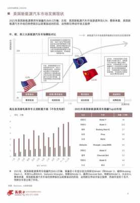 欧美市场的新能源汽车（国外新能源汽车市场）-图1