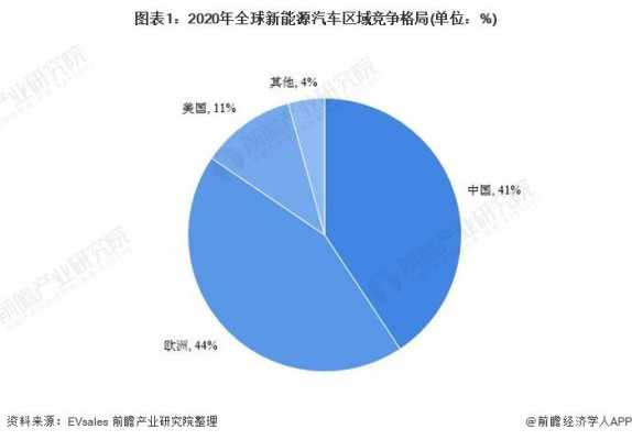 欧美市场的新能源汽车（国外新能源汽车市场）-图2