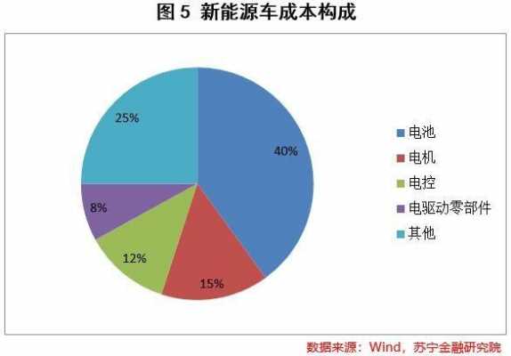 新能源汽车投资（新能源汽车投资逻辑）-图1