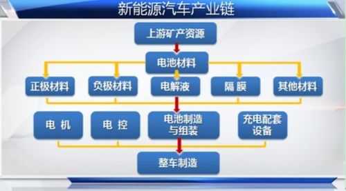 新能源汽车投资（新能源汽车投资逻辑）-图2