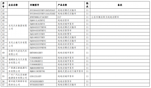 新能源汽车免税目录（新能源汽车免税目录第三十一批次）-图2