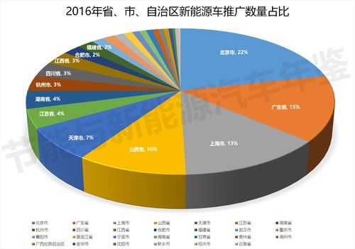 沈阳新能源汽车数量（沈阳有多少新能源车）-图2