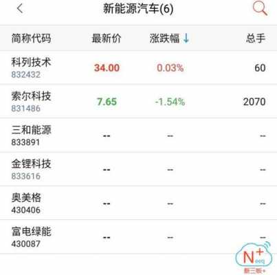 智能汽车新能源汽车（智能汽车新能源汽车概念股票）-图2