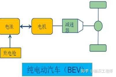 传统汽车和新能源汽车（传统汽车和新能源汽车结构上的区别）