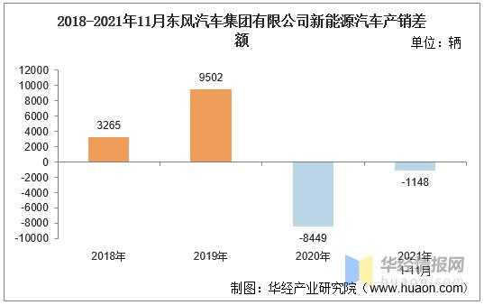 东风汽车新能源汽车（东风汽车新能源汽车销量2021）-图2