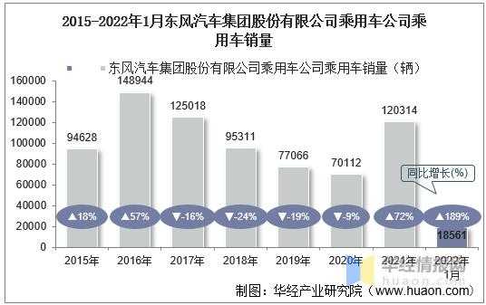 东风汽车新能源汽车（东风汽车新能源汽车销量2021）-图3