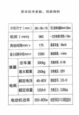 新能源汽车车身尺寸（新能源汽车长度）-图3