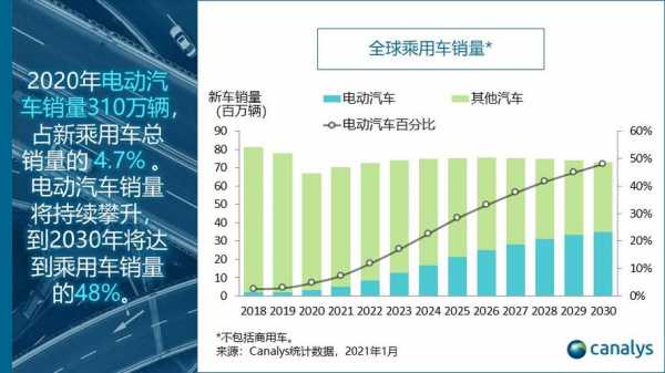 新能源汽车电池峰会（2020新能源汽车电池销量）-图2