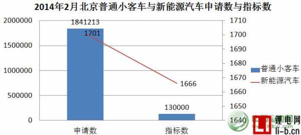 新能源汽车中签多久有效（新能源汽车中签有效期多长时间）-图2