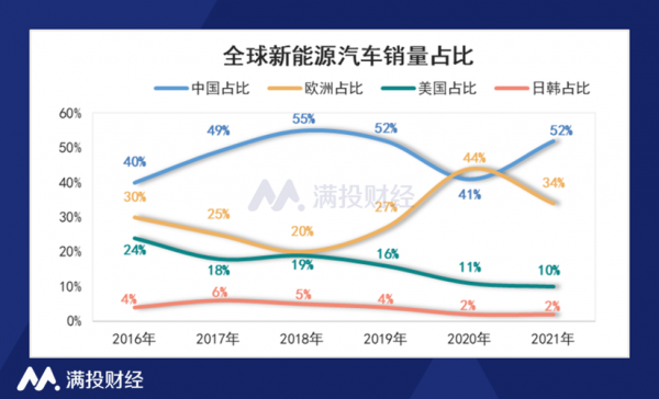 世界新能源汽车方（全世界新能源汽车）