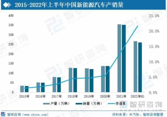 世界新能源汽车方（全世界新能源汽车）-图2