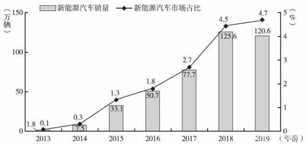 新能源汽车2013（新能源汽车2013年产量多少）-图2