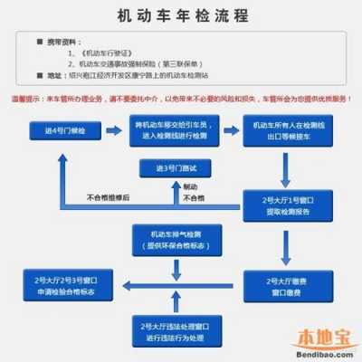 新能源汽车自己验车（新能源汽车自己验车流程）-图2