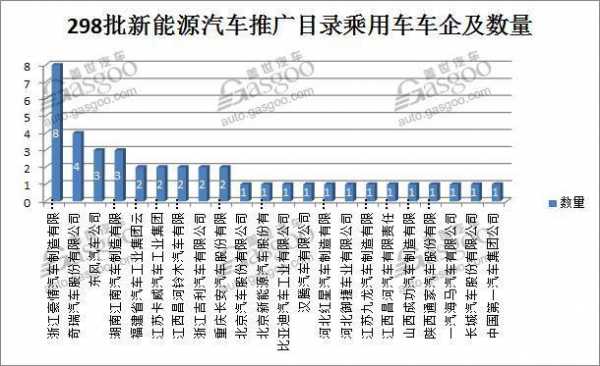 第四批新能源汽车目录（第七批新能源汽车目录）-图3