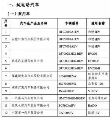 第四批新能源汽车目录（第七批新能源汽车目录）