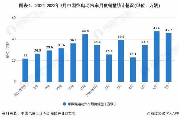 统计局新能源汽车（统计局新能源汽车销售调研）-图3