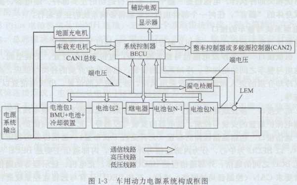 新能源汽车的电源（新能源汽车的电源系统）-图2