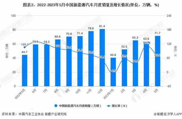 新能源汽车增长率（新能源汽车增长率2023全球）-图3