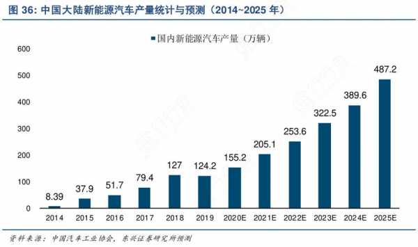 大陆新能源汽车（大陆新能源汽车排名）-图3