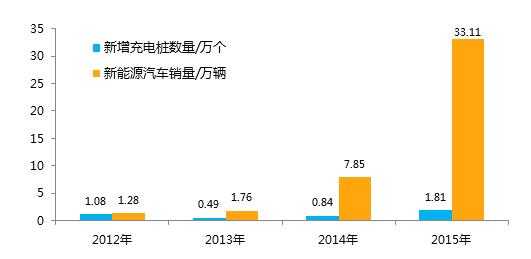 新能源汽车发展的制约（新能源汽车发展的制约条件）-图1