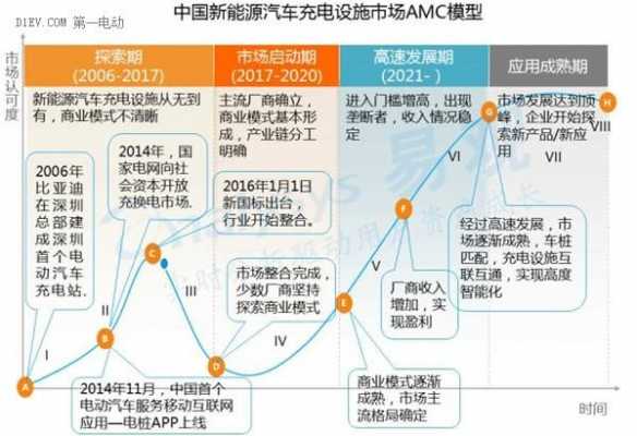 新能源汽车发展的制约（新能源汽车发展的制约条件）-图3