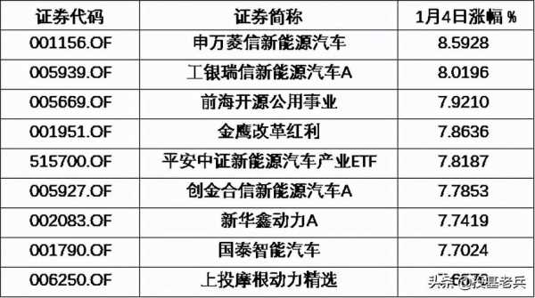 新能源汽车国家大基金（国家级新能源基金）-图3